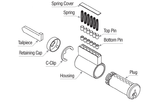 Parts of a Key-in-Knob/Key-in-Lever Cylinder explained