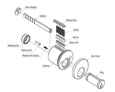 Types of door lock explained , door lock 