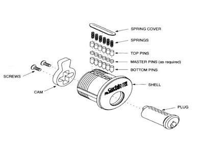 Mortise Cylinder