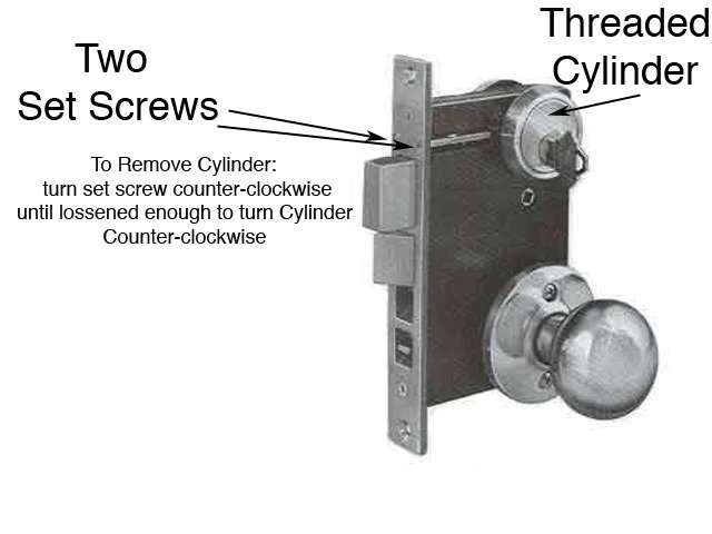 locksandsafes.comsetscrews.jpg