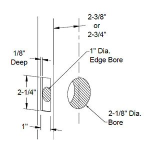 Cylindrical Lock Door Prep