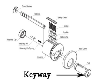 Lock Breakdown with Lock Keyway