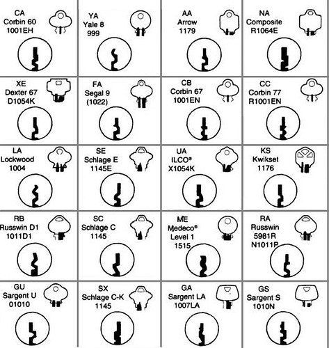 8 Types of Locks and Where to Use Them