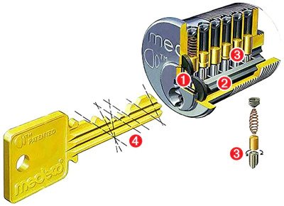 locksandsafes.com-medecoexploded.jpg