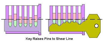 Shear Line Explained