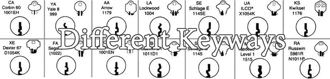 Lock Keyway Explained | Lock Keyways from Different Manufacturers