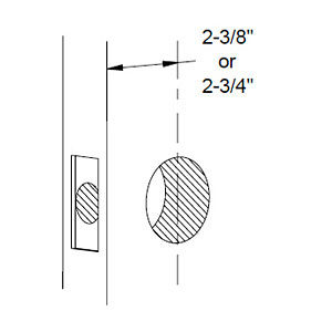 What is a Backset? How to measure a backset?