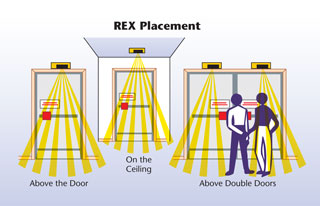 REX Motion Detector Placement Options | REX Motion Detector Placement Options